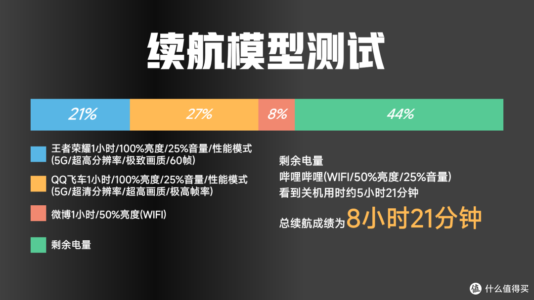 千元的狂,续航的王——VIVO T1