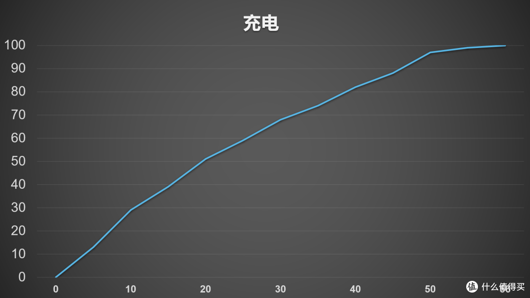 千元的狂,续航的王——VIVO T1