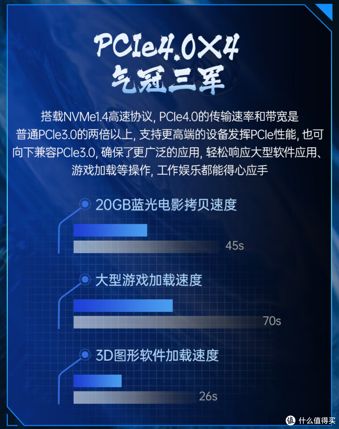 499元丨 截至25日16点,梵想2TB M.2 SSD固态硬盘 PCIe 4.0 x4长江存储晶圆国产TLC颗粒