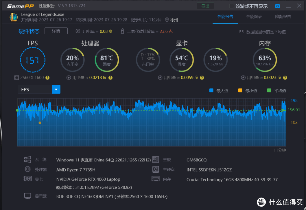 4060显卡+2.5K165Hz屏幕，只要5999？｜机械革命 蛟龙16K测评