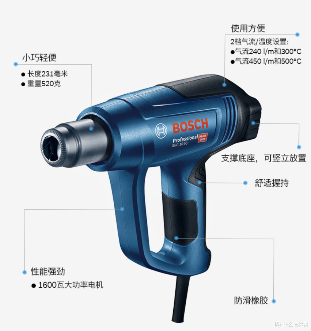家电日常维护和保养，离不开这些好工具
