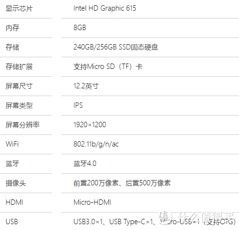 当年酷睿M二合一平板还能干点啥