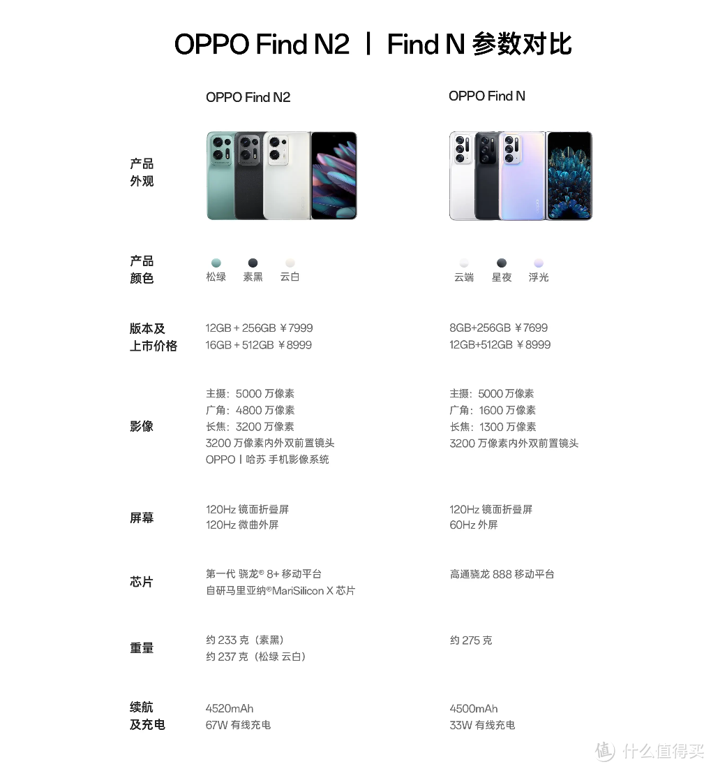 折叠屏手机之OPPO Find N2