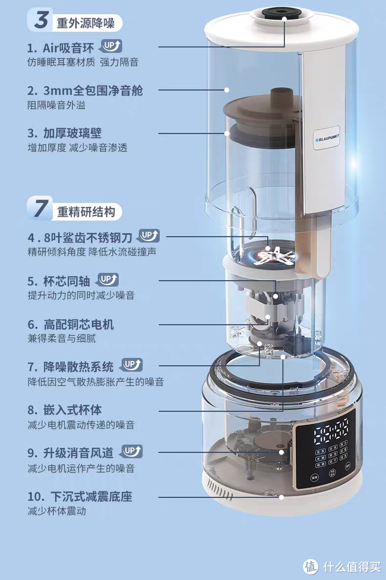 2023年破壁机选购攻略，蓝宝柔音破壁机PB02S使用测评2023年破壁机选购攻略，蓝宝柔音破壁机PB02S使用测