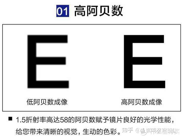 镜片选择必读！1.60折射率镜片应该避开的坑