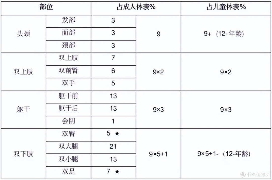 夏季容易被烧烫伤,保险怎么赔?