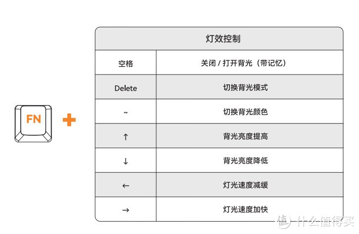 中年小白的第二把机械键盘：VGN N97动力银轴，以及给黑爵AK992换轴