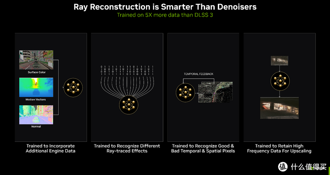 NVIDIA在科隆游戏展推出的DLSS 3.5，厉害在什么地方？