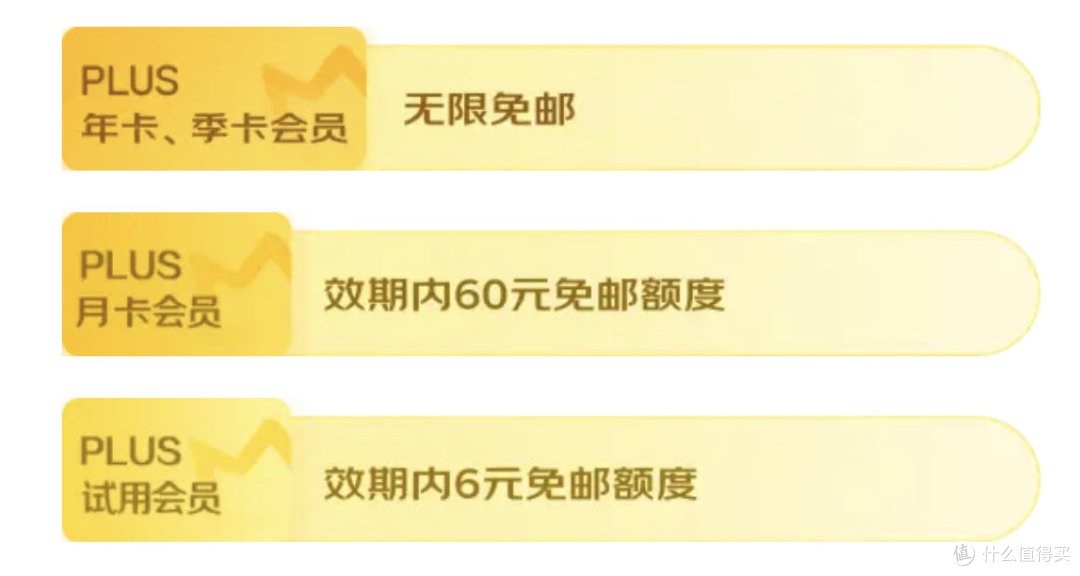 京东plus会员无门槛、无限包邮来啦!准备好买买买了么?!