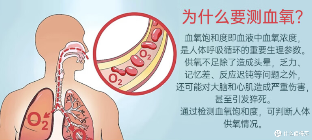特殊时期已然常态化,家里还有必要备血氧仪吗?