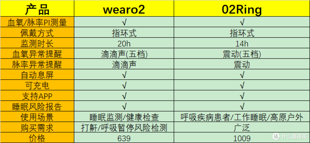 特殊时期已然常态化，家里还有必要备血氧仪吗？