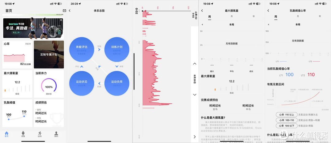 运动不盲从，能定制个性化跑步策略的专业竞技运动手表，EZON宜准专注者R7开箱及使用体验分享！