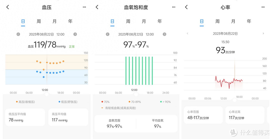 能辅助减肥的手表，你们用过吗?dido TF3S使用体验