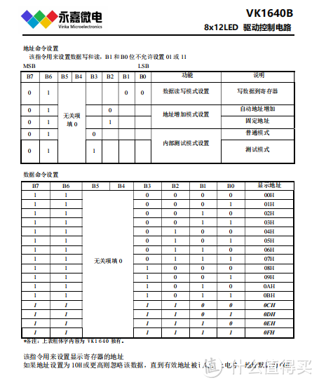 LED数码管显示驱动芯片VK1640B SSOP24兼容TM1640/TA6932技术支持