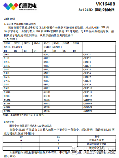 LED数码管显示驱动芯片VK1640B SSOP24兼容TM1640/TA6932技术支持