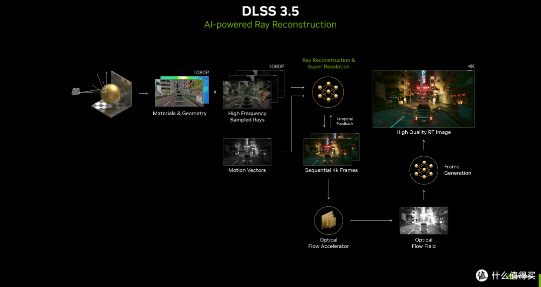 良心发现?NVIDIA DLSS 3.5 今秋发布,将支持20系显卡