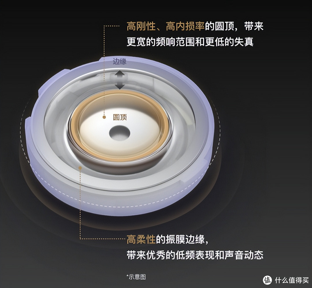 降噪音质双王者，索尼WF-1000XM5全面细节评测，值不值得买？