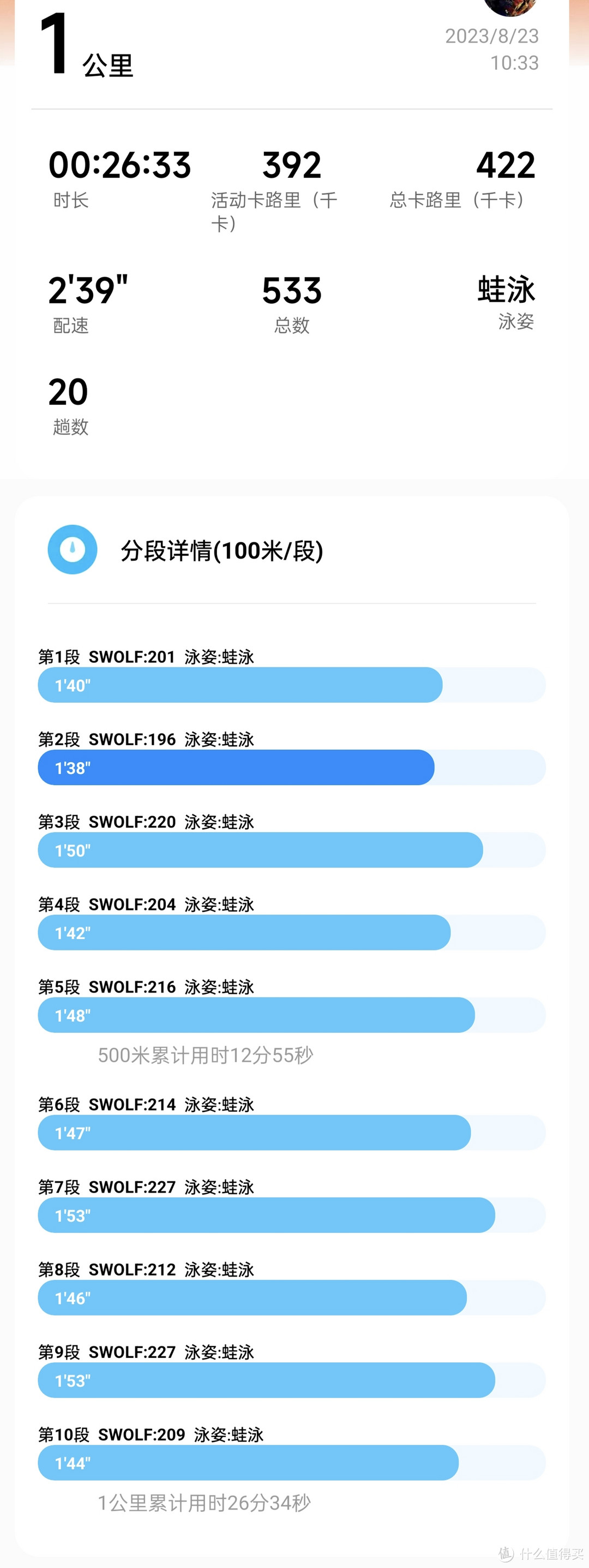 8月23号今天新鲜出炉的数据