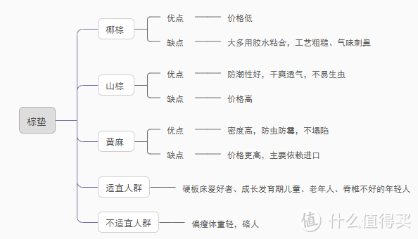 十年住宿舍经验告诉你，大一新生宿舍床垫怎么选？开学倒计时！进来抄作业！跟着闭眼买！