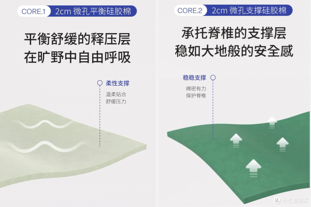 栖作旷野和大师两张床垫怎么选?