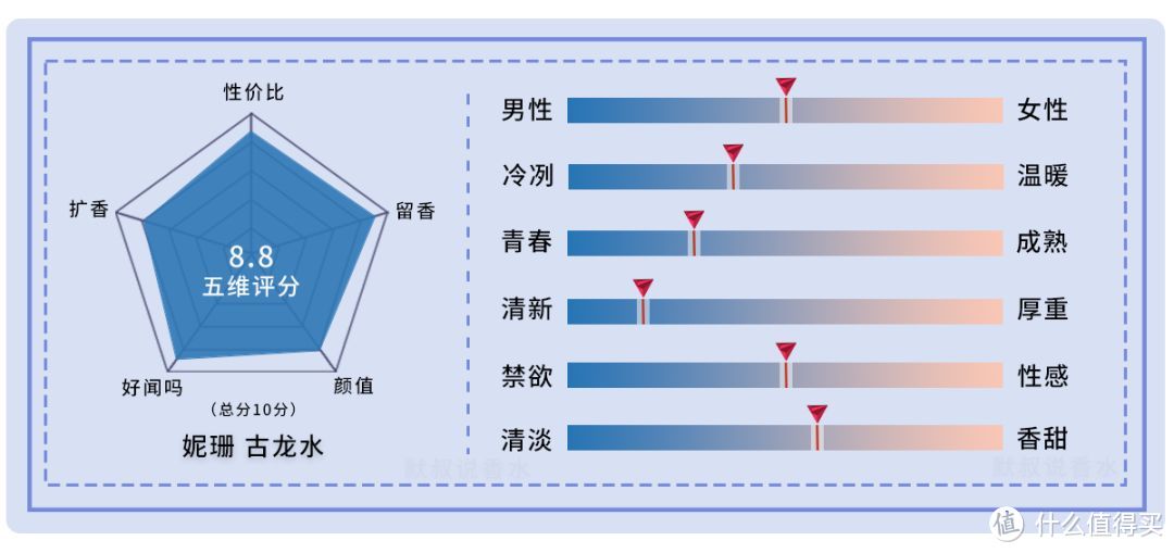 清新舒适、留香超长的夏日古龙水丨妮珊 古龙水