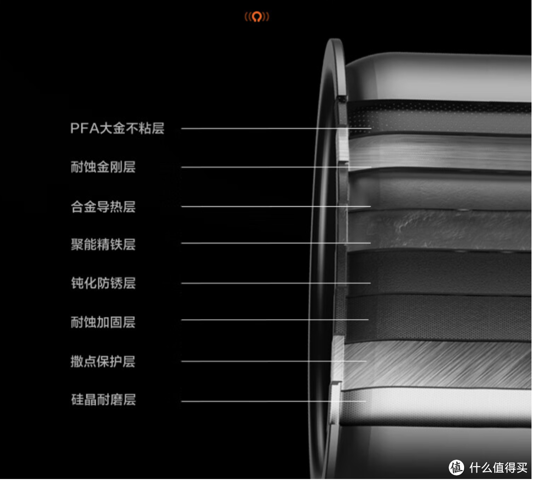 厨房篇(一):如何煮一锅好吃的米饭,末尾附攻略丨不同价位段苏泊尔电饭煲测评推荐