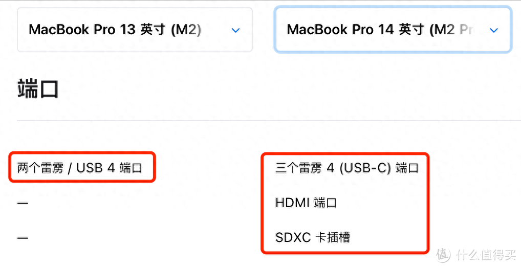 苹果刀法精准砍笔记本接口？绿联这款拓展坞成功解决接口焦虑