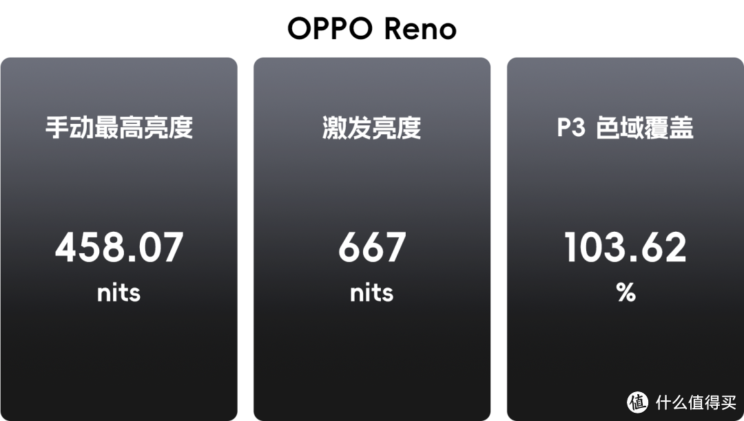 E4、E5、E6，除了数字差在哪？三星 E 系列 OLED 进化之路