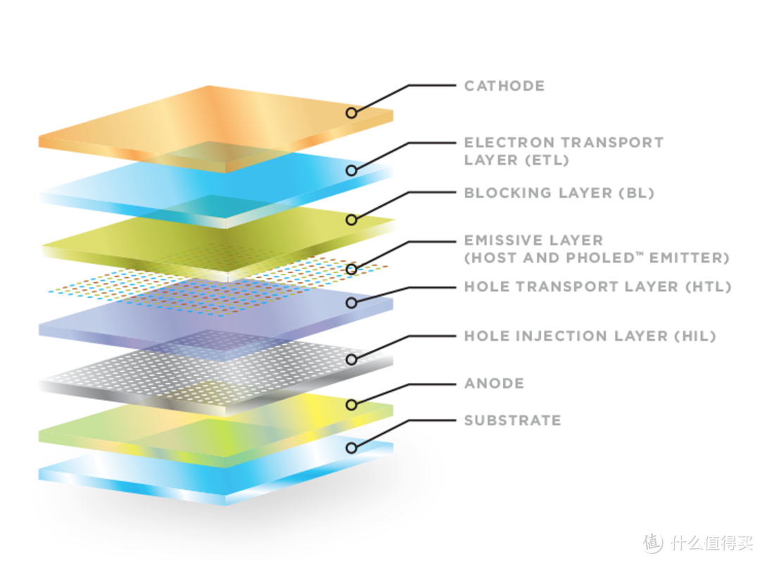 E4、E5、E6，除了数字差在哪？三星 E 系列 OLED 进化之路