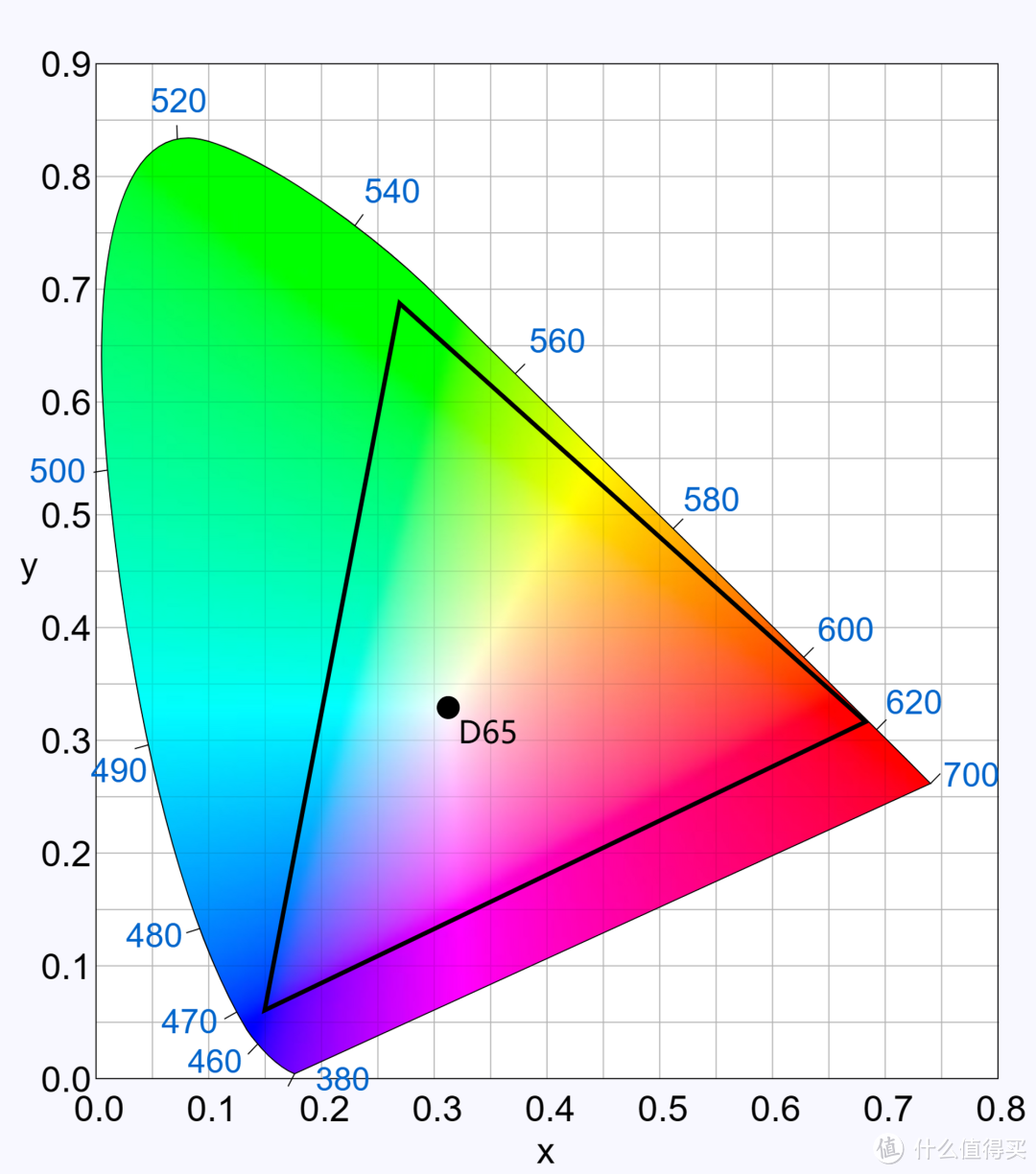 E4、E5、E6，除了数字差在哪？三星 E 系列 OLED 进化之路