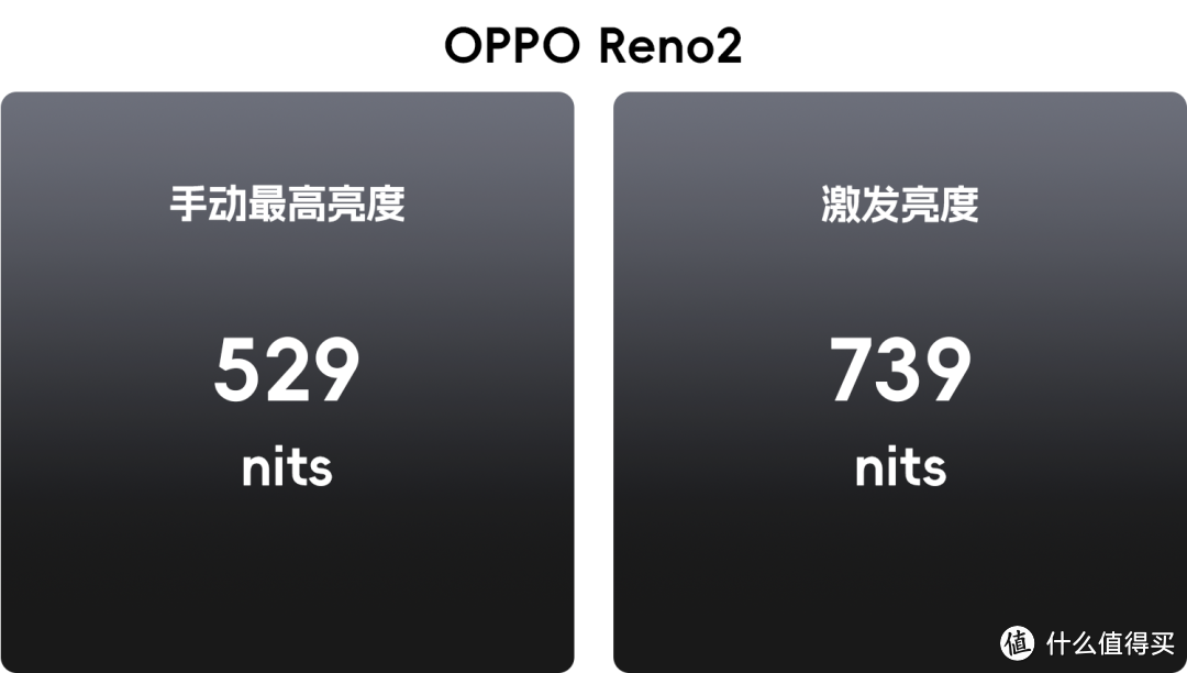 E4、E5、E6，除了数字差在哪？三星 E 系列 OLED 进化之路