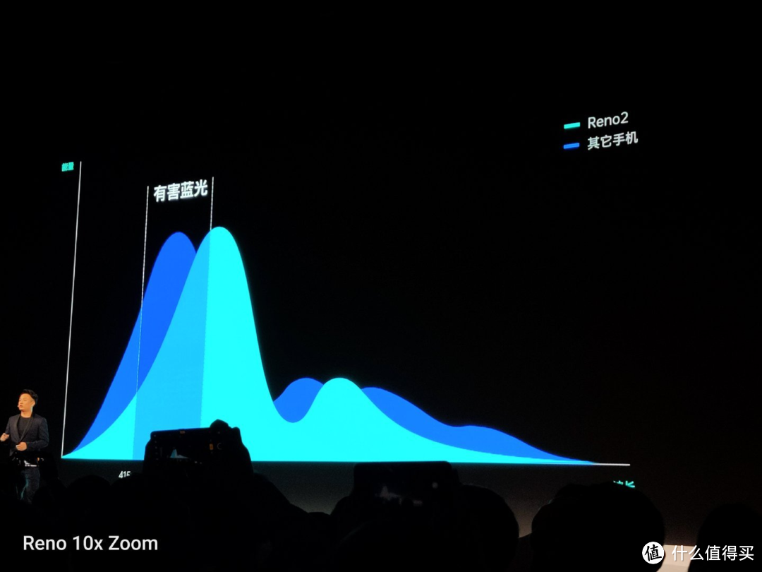 E4、E5、E6，除了数字差在哪？三星 E 系列 OLED 进化之路