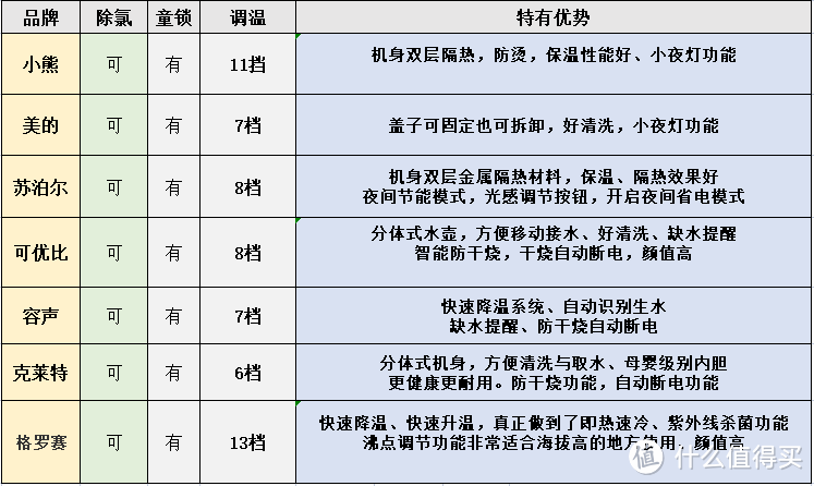 什么人需要即热饮水机，即热饮水机怎么选？七款即热饮水机评测推荐