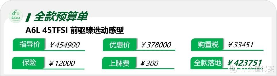 奥迪A6L：五年贷款优惠近10万，2.0T店内放不过一个月