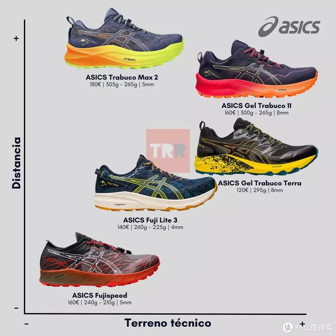 一个灵活的胖子——亚瑟士ASICS TRABUCO MAX 2