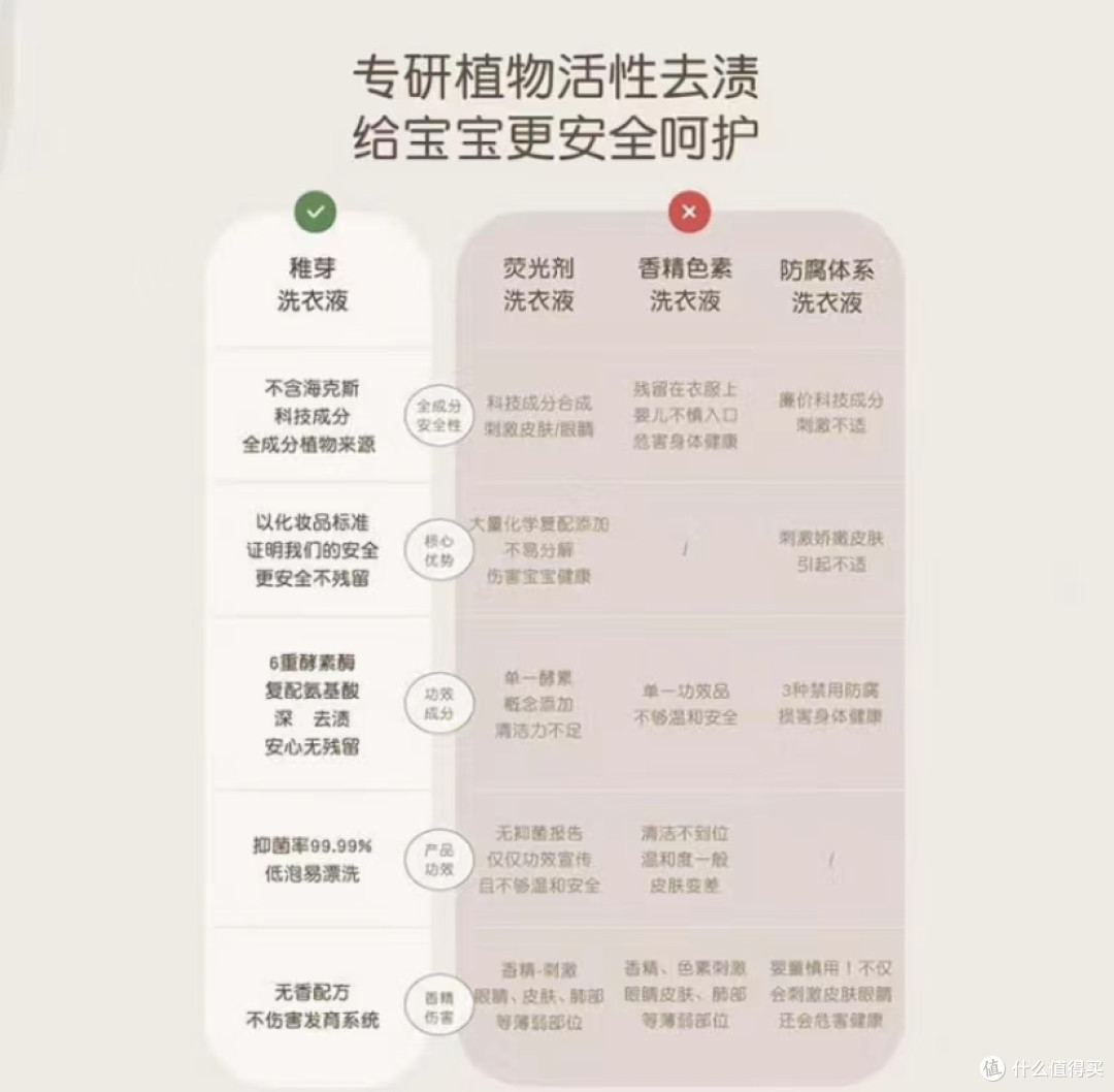 婴儿洗衣液怎么选?值得买的婴儿洗衣液选购攻略及产品推荐