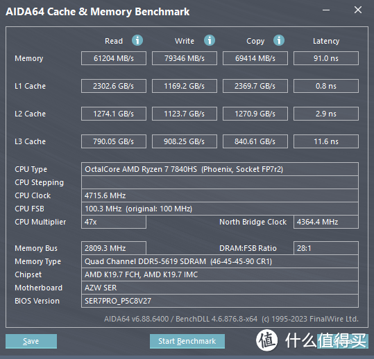 AMD锐龙7840HS+RDNA3+接口大满贯，零刻“小”霸王，SER7新装来袭！