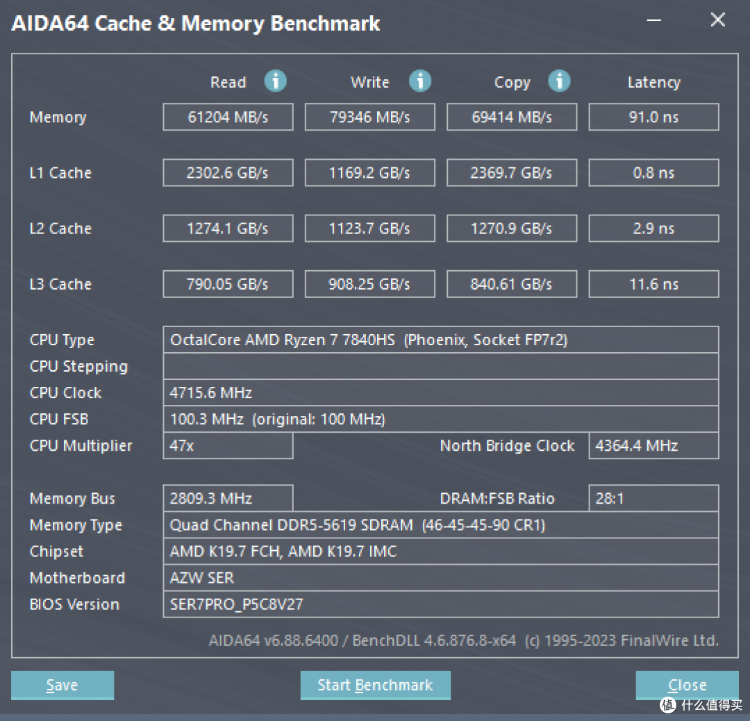 AMD锐龙7840HS+RDNA3+接口大满贯，零刻“小”霸王，SER7新装来袭！