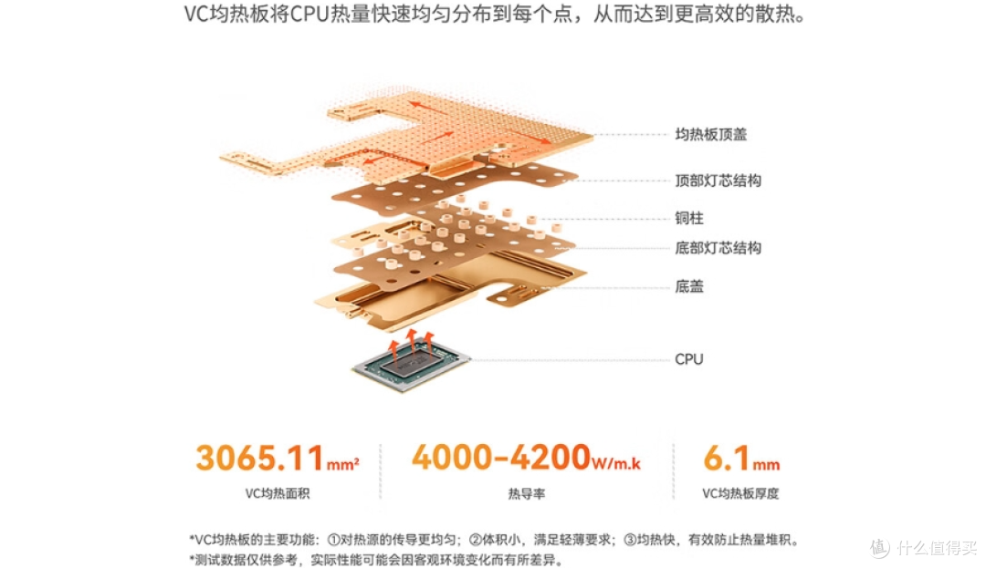 AMD锐龙7840HS+RDNA3+接口大满贯，零刻“小”霸王，SER7新装来袭！