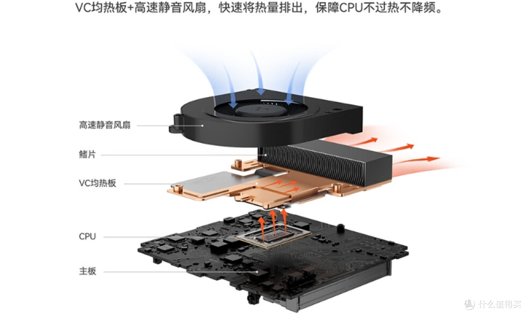 AMD锐龙7840HS+RDNA3+接口大满贯，零刻“小”霸王，SER7新装来袭！