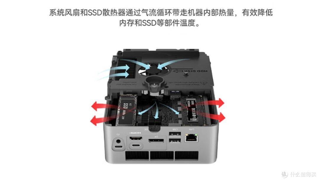 AMD锐龙7840HS+RDNA3+接口大满贯，零刻“小”霸王，SER7新装来袭！