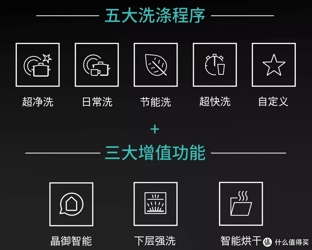 升级自动开门的西门子居然棋逢对手？洗碗机选购教你打开新思路，一份查缺补漏指南！