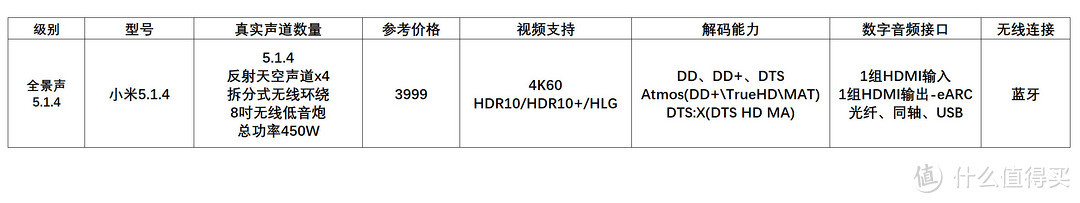 拆卸式环绕 小米电视音响5.1.4体验测试