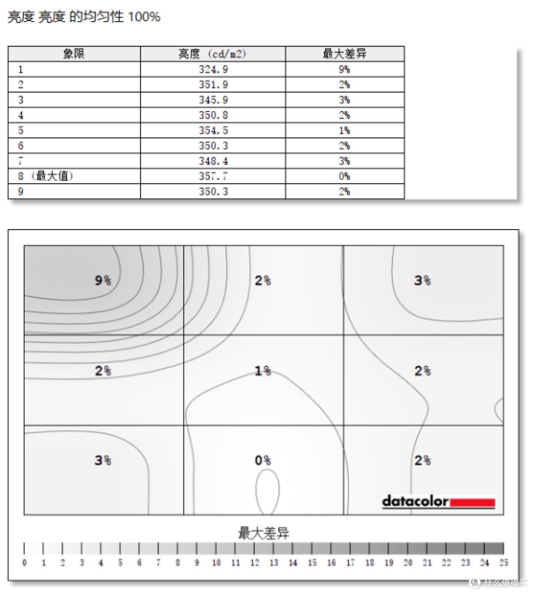 国产进场=腥风血雨?国民OLED机皇HKC OG27QK再掀电竞显示器波澜!