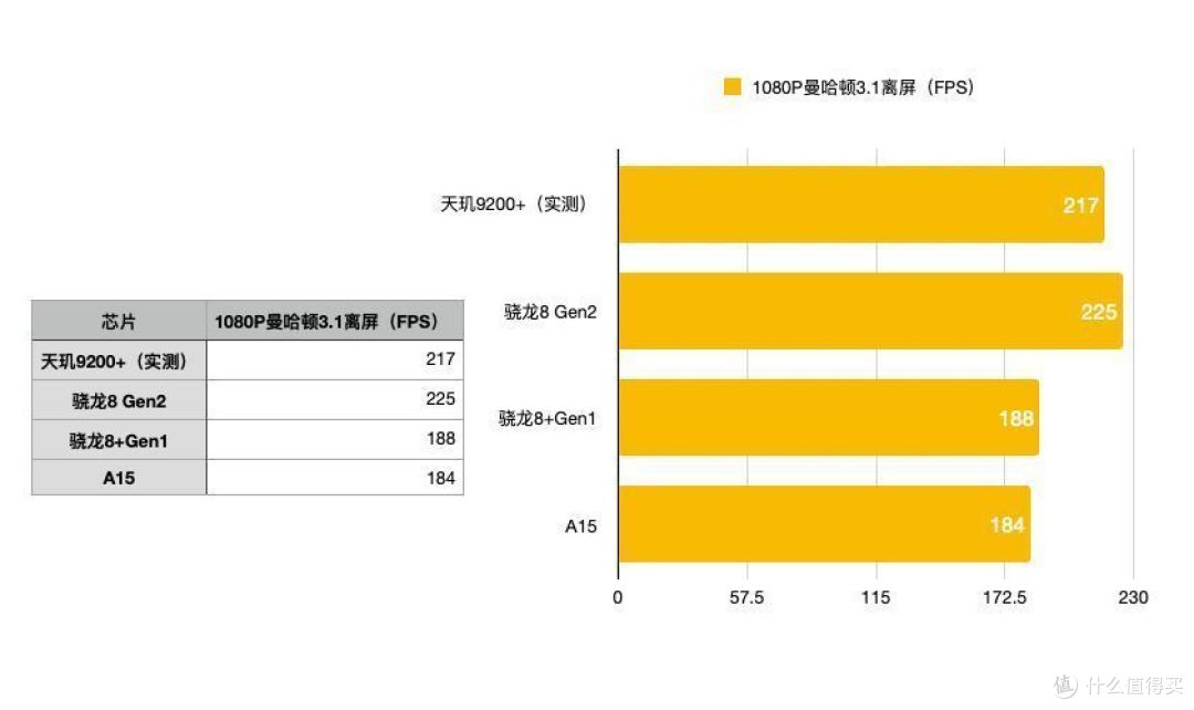 红米K60至尊版性能解读:天玑9200+出人意料,X7独显优缺点明显
