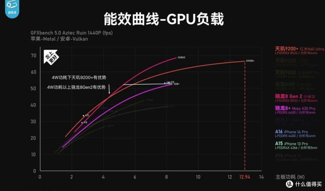 红米K60至尊版性能解读:天玑9200+出人意料,X7独显优缺点明显