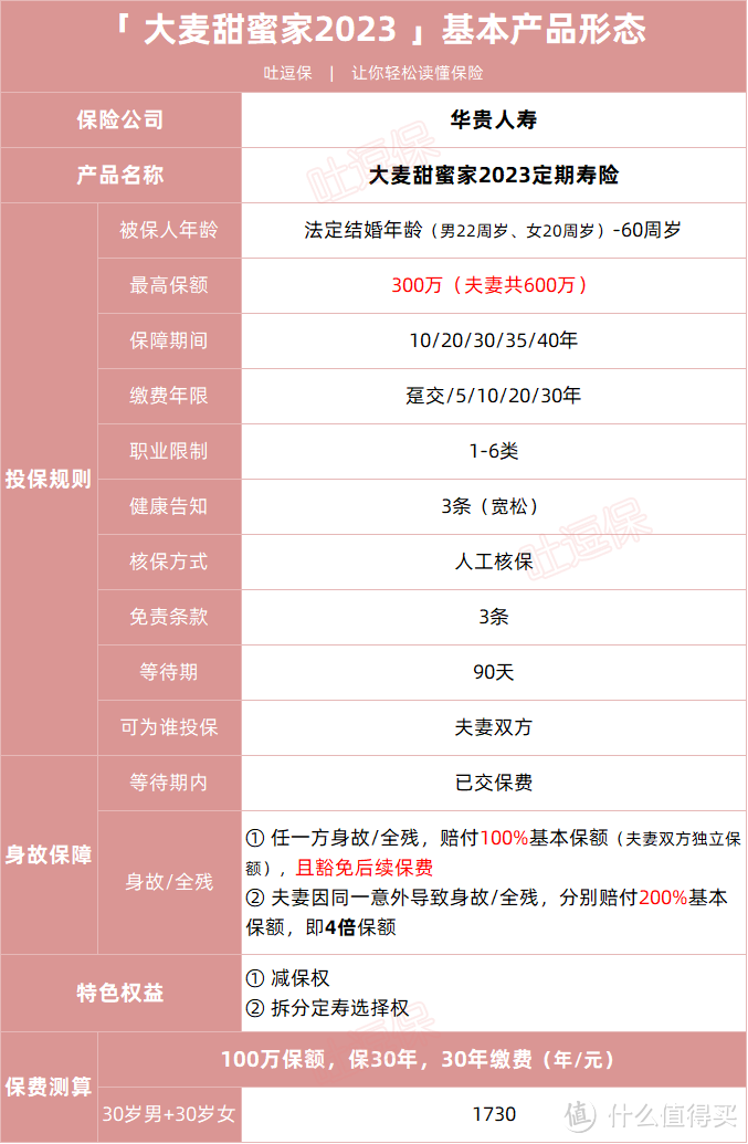 两口子的专享寿险,华贵大麦甜蜜家2023上线!