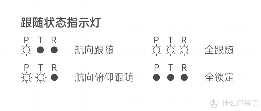 从零开始拍短视频？那么一个好的手机稳定器怎么选？实惠且实用