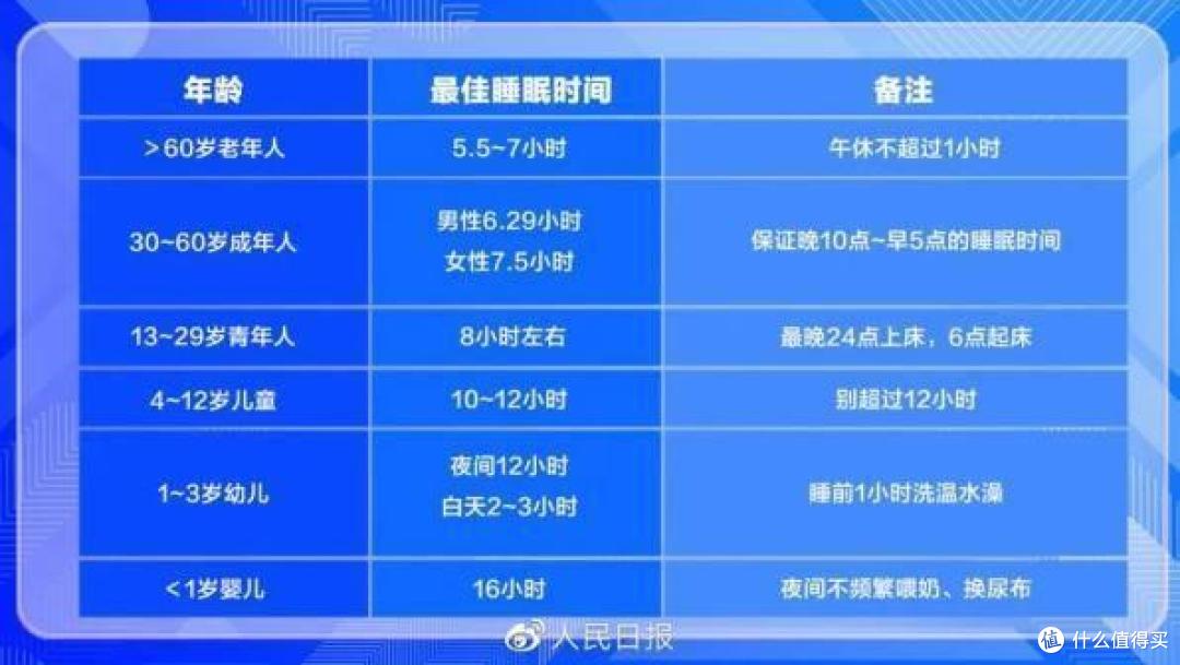 (干货分享)每天晚上陪孩子写作业都情绪崩溃,到底该如何陪伴孩子写作业?