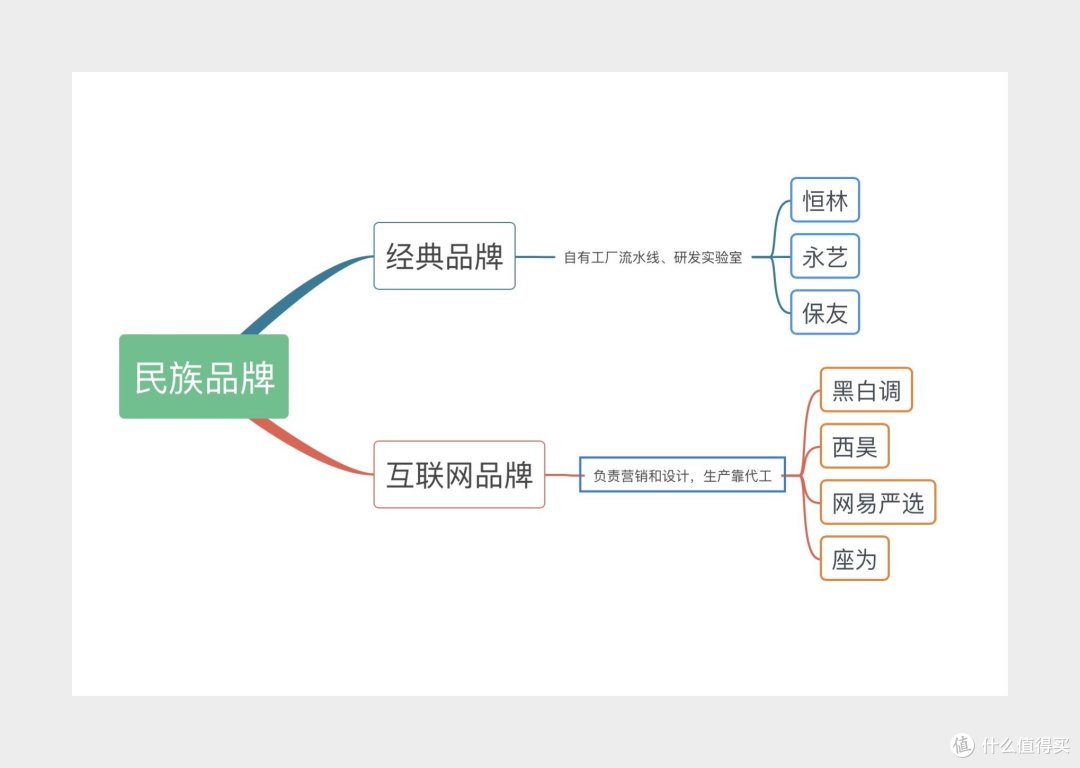 千元人体工学椅如何选?永艺、恒林、西昊三款人体工学椅使用对比和经验分享